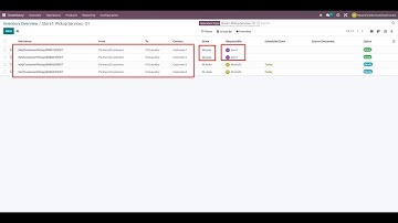 How Odoo can be configured for Laundry Service Business | Odoo for laundry cleaning business case