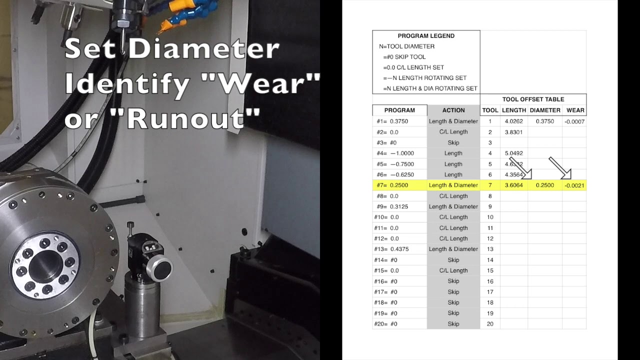 Automatic tool setting using simple user editable table (program) - YouTube
