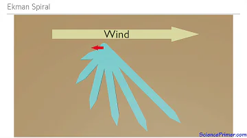 Surface currents, the Ekman spiral, and Ekman transport