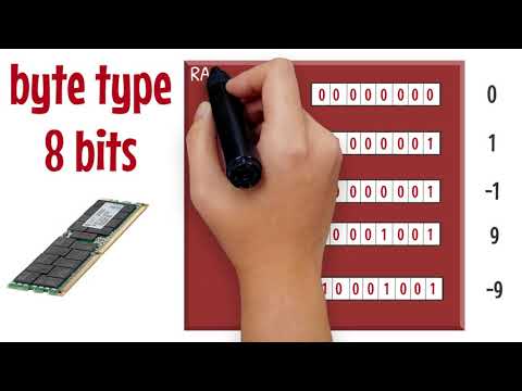 Java primitive data types