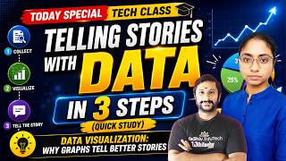 LIVE Today 🚀 Learn Data Storytelling in 3 Steps | Data Visualization: Why Graphs Tell Better Stories