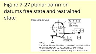 Figure 7 27 planar common datums free and restrained