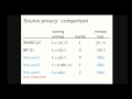 Enhancing Privacy in Privacy Amplification 🔐