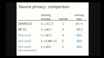 Amplifying Privacy in Privacy Amplification