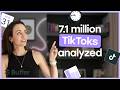 Best Time To Post On TikTok In 2026 We Analyzed 7 1 Million Posts Best Time To Post On TikTok In 2026 We Analyzed 7 1 Million Posts