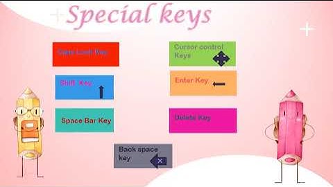 Grade 3 Subject: ICT Chapter: Computer fundamentals and devices