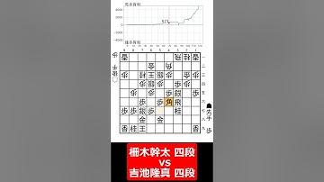 【1分棋譜並べ】先手柵木幹太 四段 vs 後手吉池隆真 四段#shorts