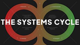 How to Build Systems Fast, So Your Business Runs Itself