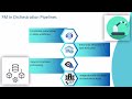 What is FM in DataStage? | DataStage Training Guide | FM in DataStage Tutorial
