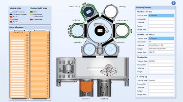 Deposition Cluster PTO UI – PEER Group