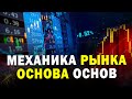 Механика рынка от Трейдера АБ