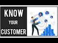 Know your customer  what is kyc  why is kyc required  why is kyc important  kyc lookup