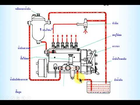 วีดีโอ: วาล์วตัดน้ำมันเชื้อเพลิงทำหน้าที่อะไร?