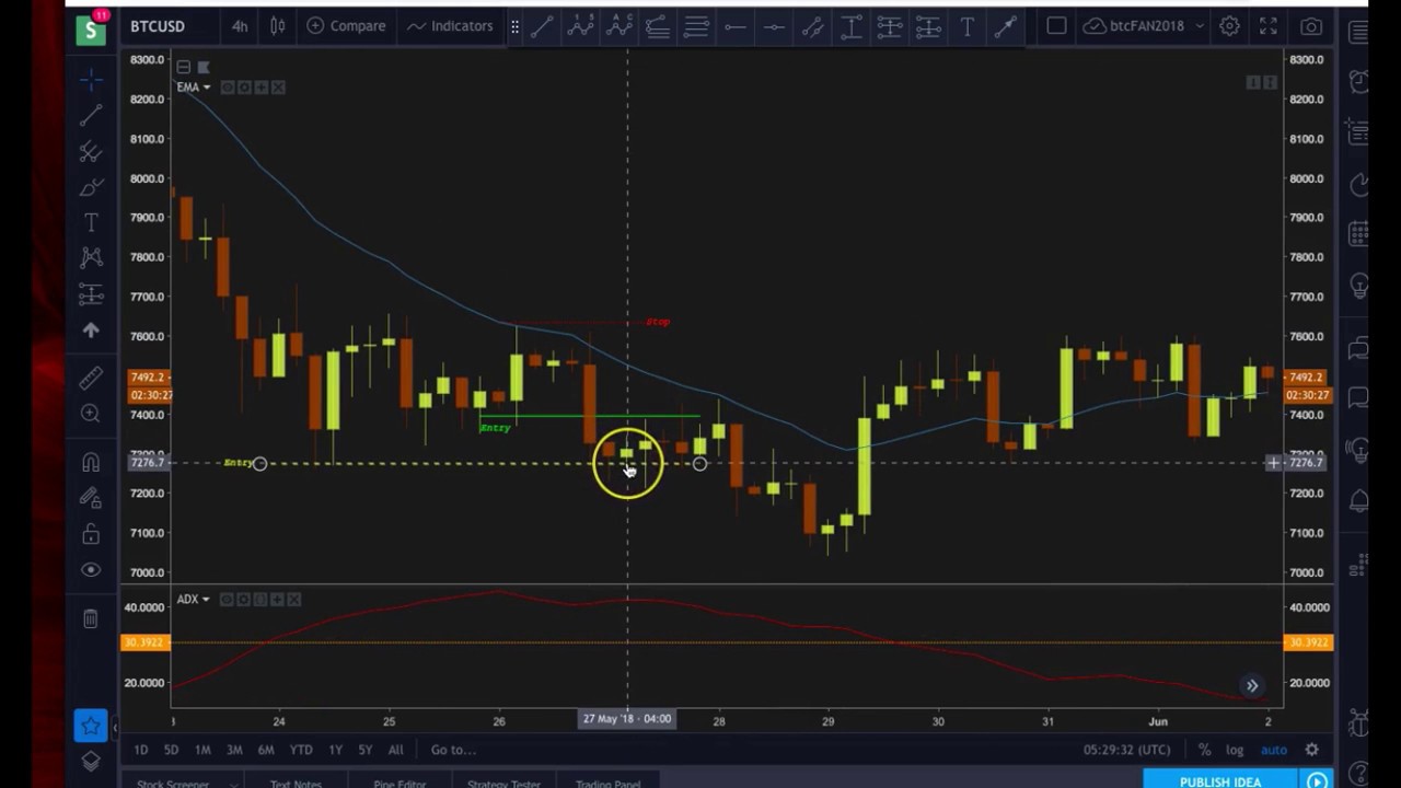 How to Day Trade Crypto With The ADX Indicator & Holy Grail Set Up - YouTube