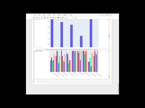 Python from csv to pivot and graph plotting