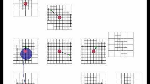 Trajectory planning using a variable-resolution kinodynamic roadmap 2