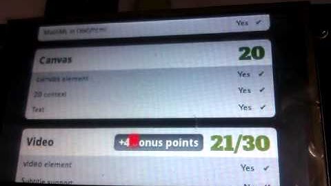 Html5test.com score for Firefox 19 on TI platforms