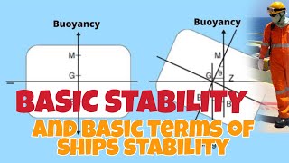 BASIC STABILITY AND BASIC TERMS OF SHIPS STABILITY #Seafarersguide #Marineguide #Basicstability