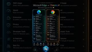 Microsoft Edge vs Google Chrome — Which Browser Should You Use in 2026?