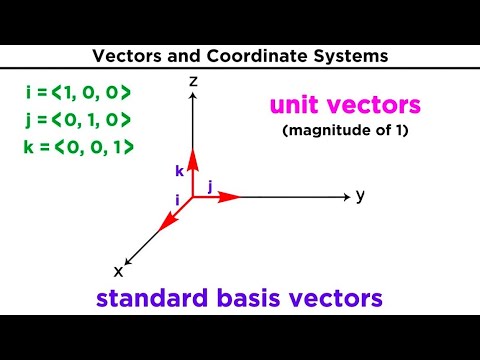 Video: The Laws Of Combining Vectors In A Person. Overview