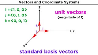 Introduction to Vectors and Their Operations