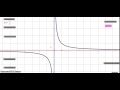 Inverse Variation Relationships Quiz