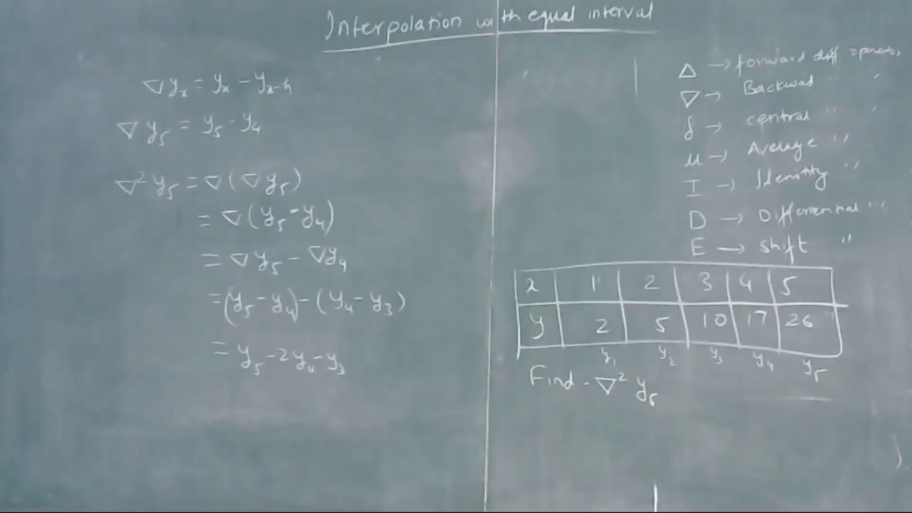 Forward Difference, Backward Difference and Central Difference- Finite ...