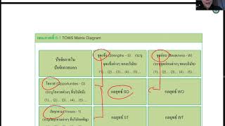 Full IC Plain หมวดที่ 1 บทที่ 6 Update