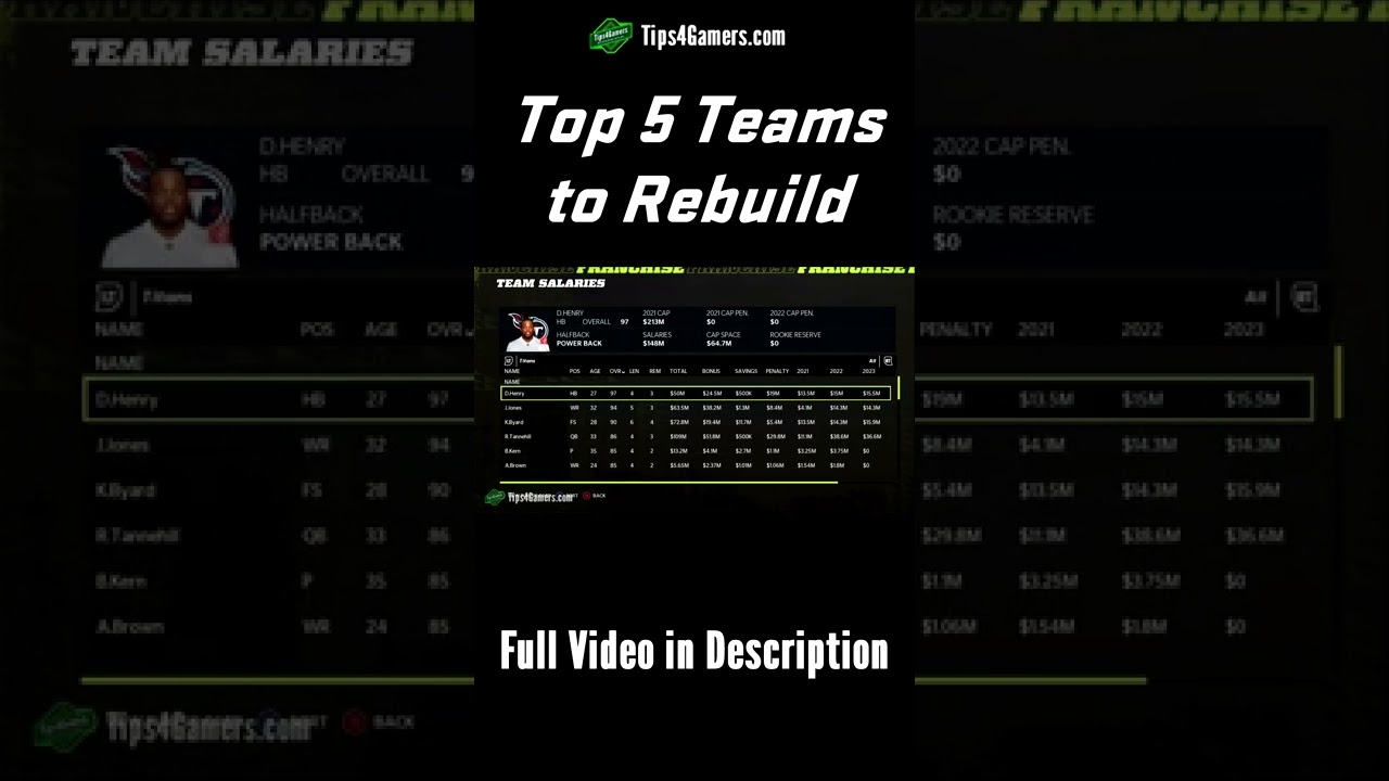 Top 5 Teams to Rebuild With Madden 22 Franchise Mode 