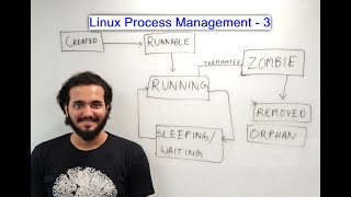 What happens when Linux executes your code - 3