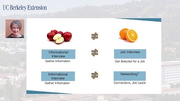 Informational Interviewing: Conversations for Exploring Your Future