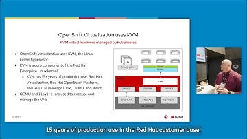 Migrating VMs to Red Hat OpenShift Virtualization