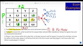 Subgame Perfect Nash Equilibrium & Backward Induction Example (Simultaneous vs. Sequential Game)