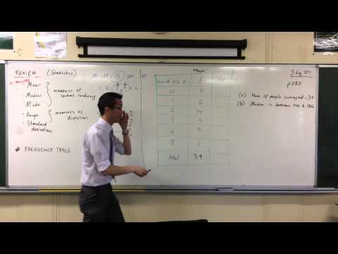 Frequency Distribution Tables