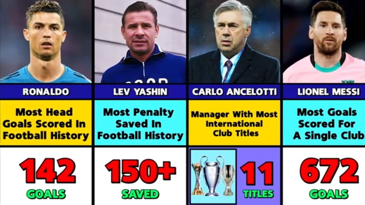The Most Unbreakable Records in Football History