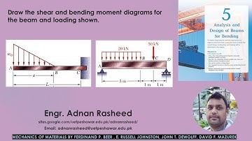 How to draw the shear and bending-moment diagrams (Sample Pb 5.5)