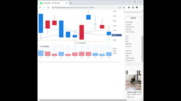 000970한국주철관 주가 전망 및 차트 분석