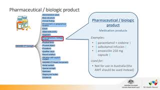 SNOMED CT-AU content hierarchies: Webinar Review