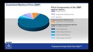 PDB   What is Progressive Design Build pt2