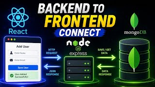 Frontend (React) Connects with backend(express)