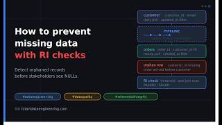 How to Prevent Missing Data With Referential Integrity Checks