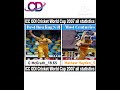 ICC ODI Cricket World Cup 2007 all statistics #cricket #shortsfeed #shorts #cricketpunch #ytshorts