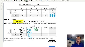 5.1 Frequency Tables Conditional Relative Frequency
