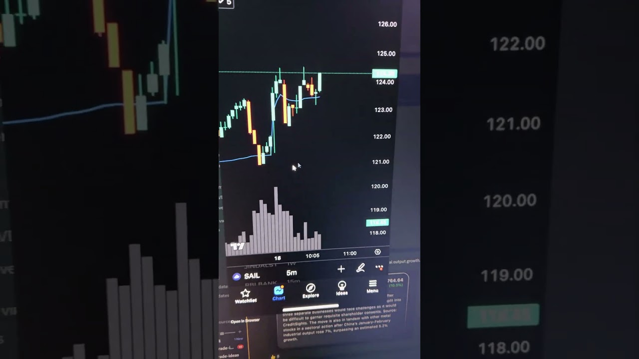 JSW Steel Trade Breakdown +₹22,000 🔥