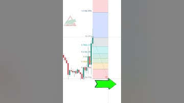 Here is how to use the fibonacci extension tool