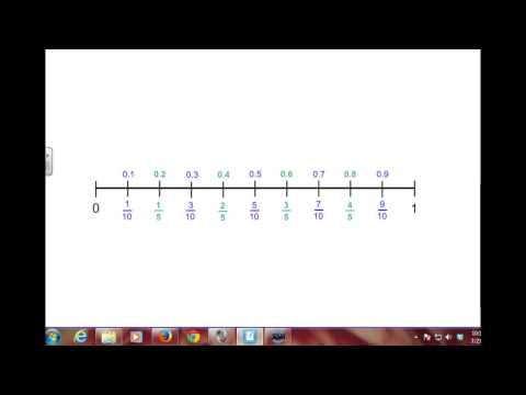 Benchmark Fractions and