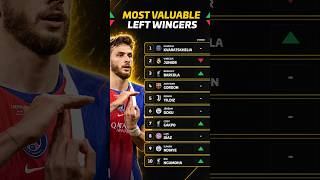 List of the Most Expensive Left Wingers in the World Right Now List of the Most Expensive Left Wingers in the World Right Now