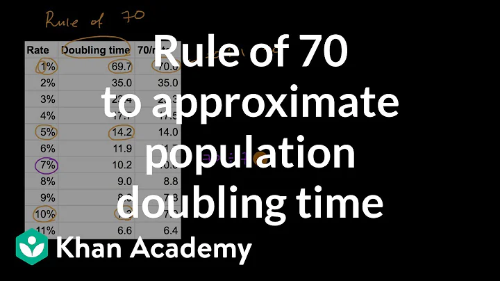 Rule of 70 to approximate population doubling time | AP Environmental Science | Khan Academy