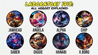 The Dark Secret of Laboratory 1718 | All 5 Heroes Explained