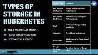Types of storage in Kubernetes || KCNA || ☸️ Kubernetes || #KCNA #CKA
